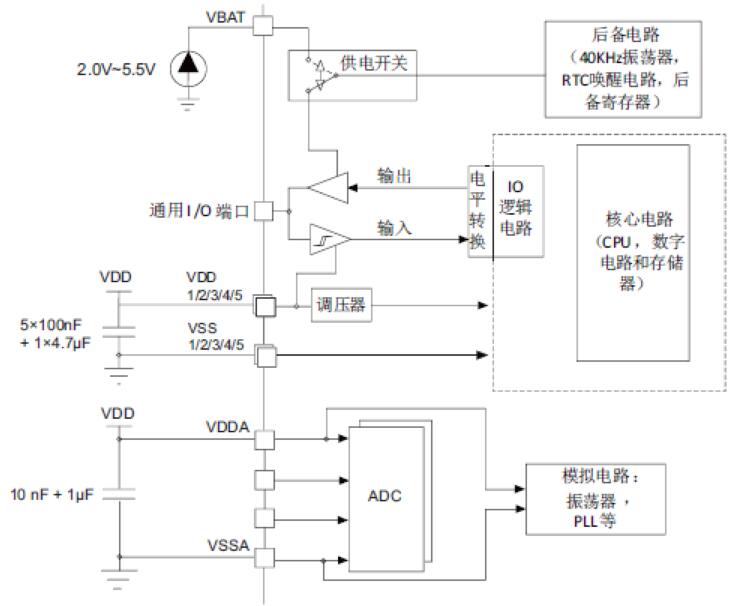 供电方案
